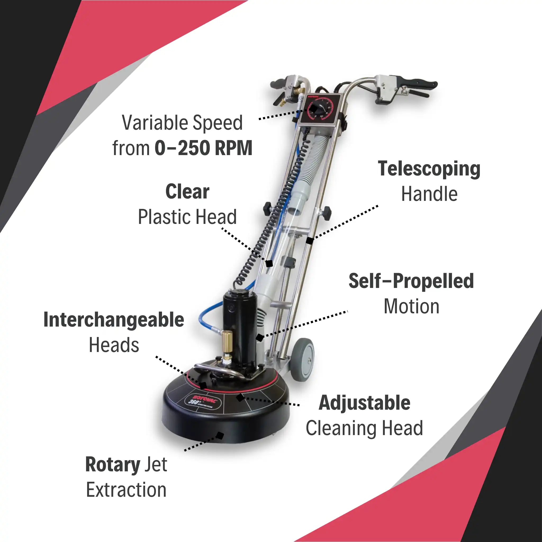 Feature callouts on Rotovac 360i including speed control and self-propelled motion