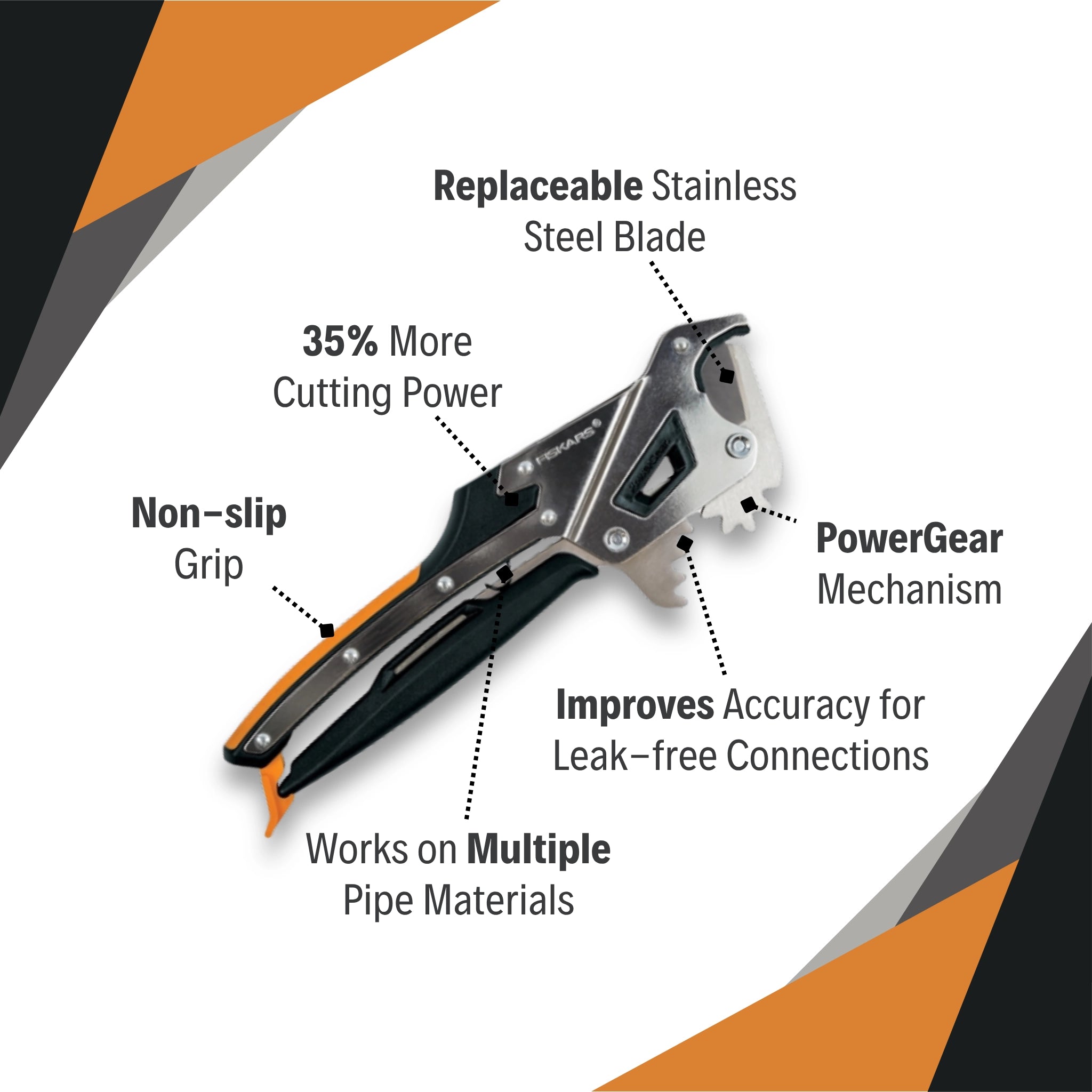 Fiskars Pro Pipe Cutter displaying cutting features and PowerGear mechanism