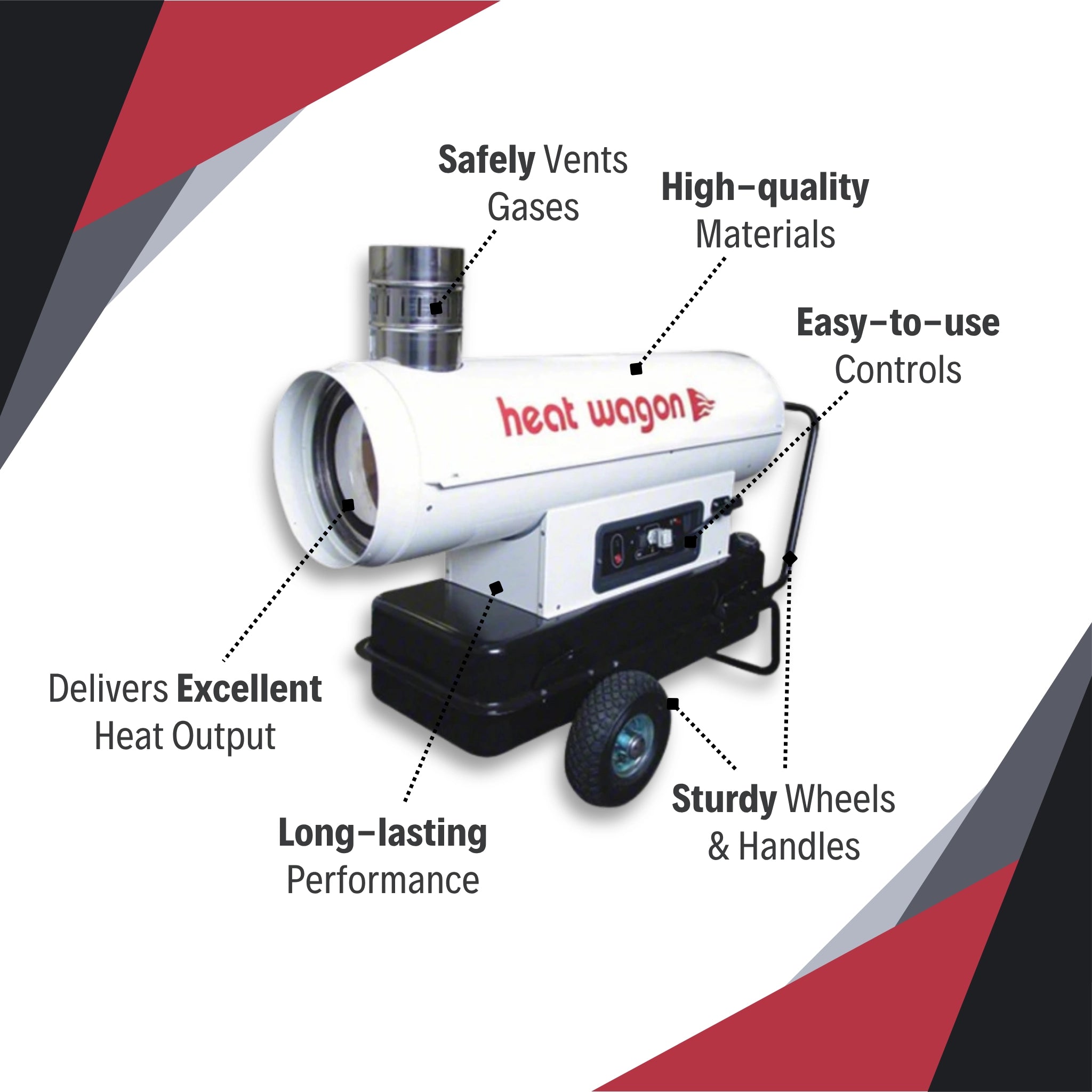 Heat Wagon HVF110 Indirect Fired Heater showing key features and controls