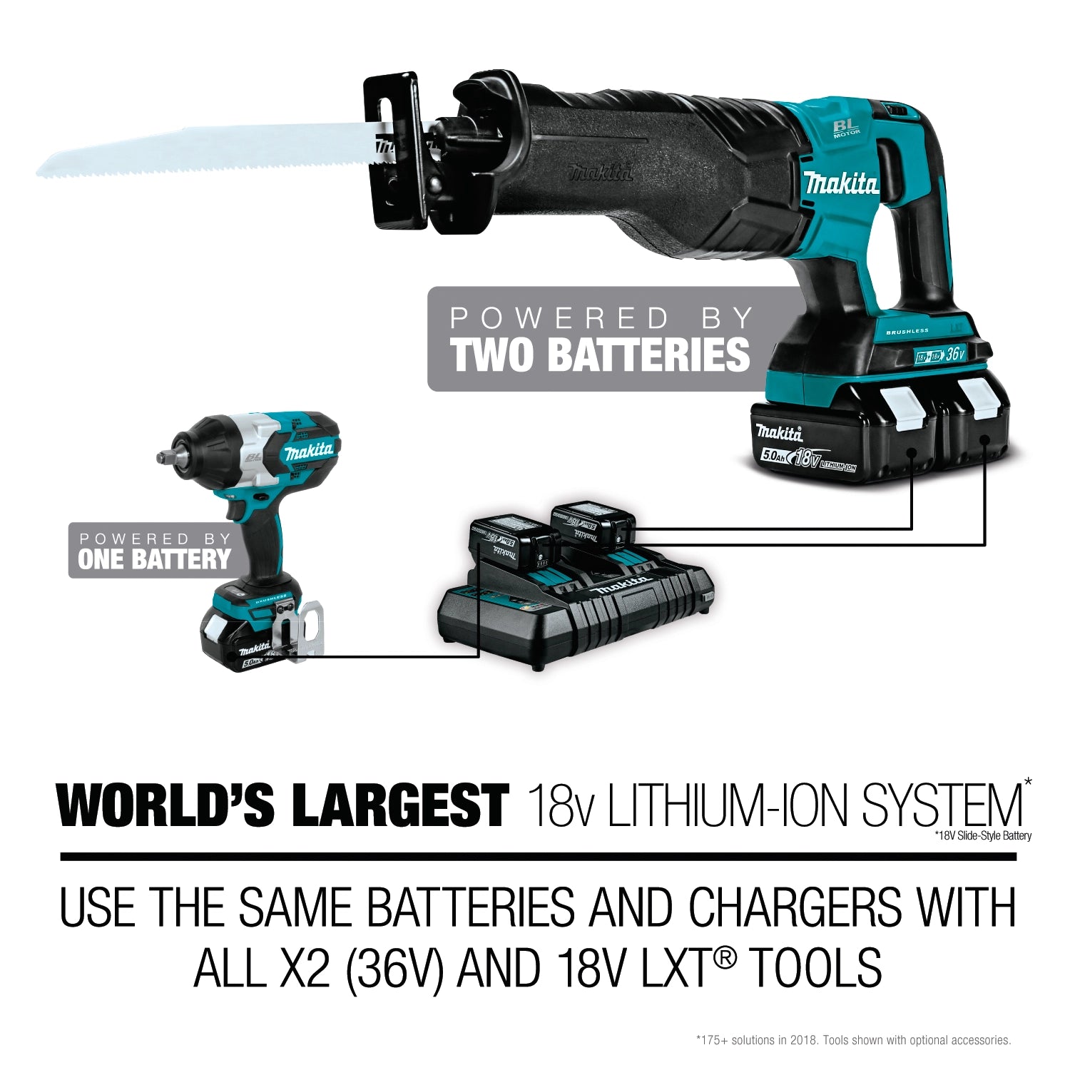 Makita 18V LXT batteries compatible with the XMT03Z multi-tool shown on charger