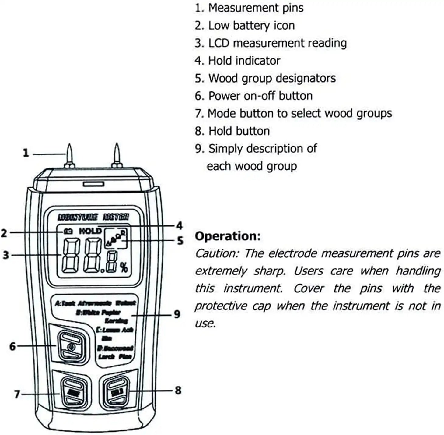 diagram of digital moisture meter showing labeled parts and wood group designations