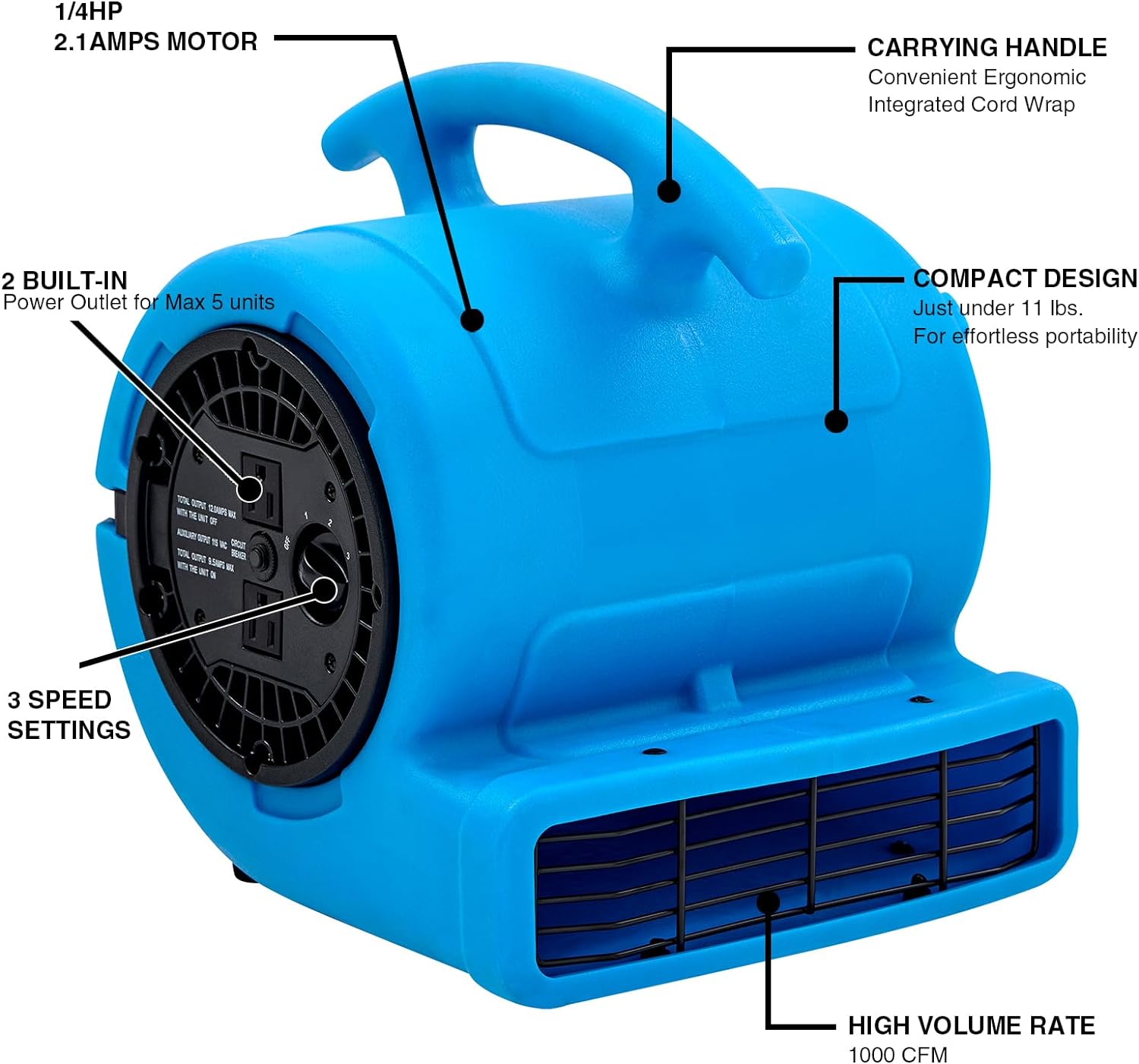 Pro-Dri mini air mover with 3-speed switch and compact housing
