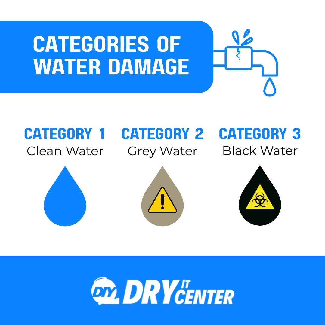 Dry It Yourself Water Loss Series: Step 2 - Understanding Water Categories