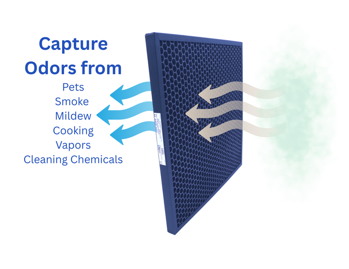 Pro Dri  Carbon Air Filter 16x16x1