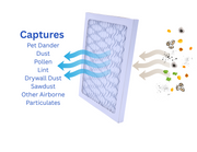 Pro Dri MERV8 Pleated Air Filter 9x12x1 – HVAC & Equipment Replacement