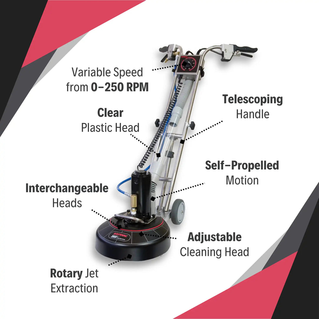 Feature callouts on Rotovac 360i including speed control and self-propelled motion