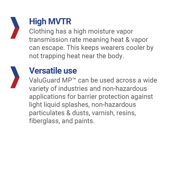 ValuGuard MP Microporous Coverall with Hood & Boot – Lightweight Protection (8119)