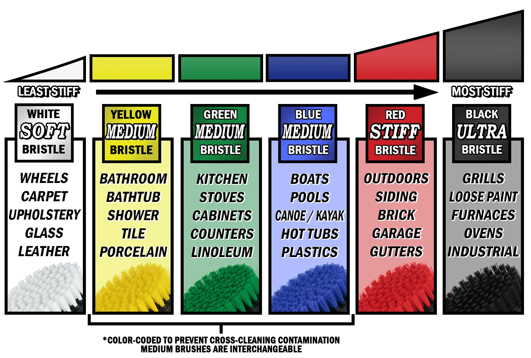 Drill Cleaning Brushes - Versatile Sizes, Color and Roughness