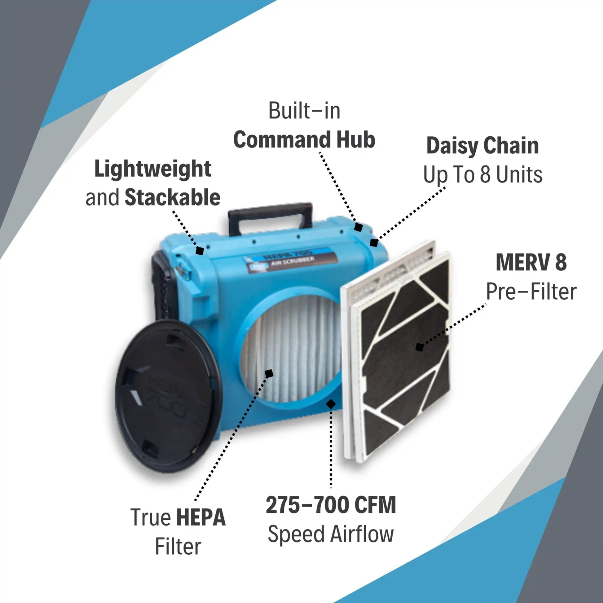 Dri-Eaz HEPA 700 air scrubber with filters, Command Hub, and labeled features including MERV 8 pre-filter and HEPA filter

