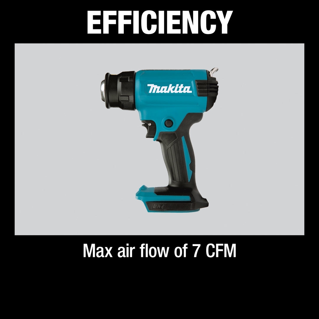 efficiency of makita 18v lxt cordless heat gun with fast heat-up and dual temperature modes
