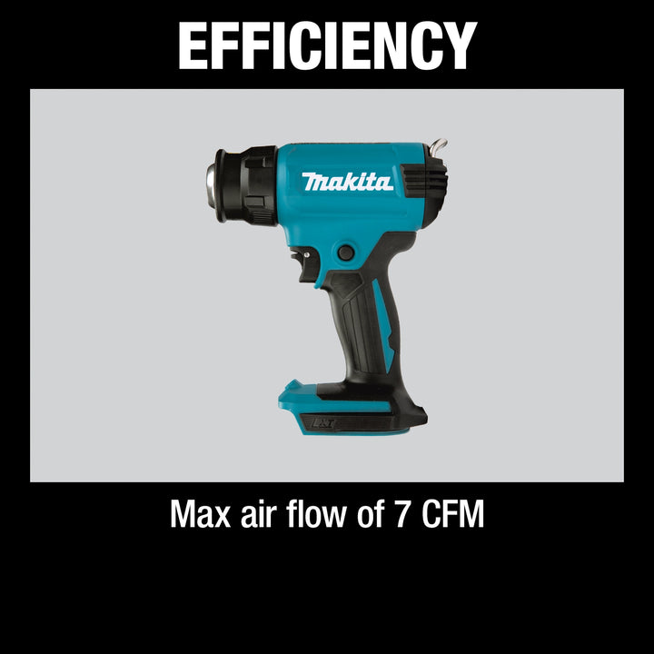 efficiency of makita 18v lxt cordless heat gun with fast heat-up and dual temperature modes
