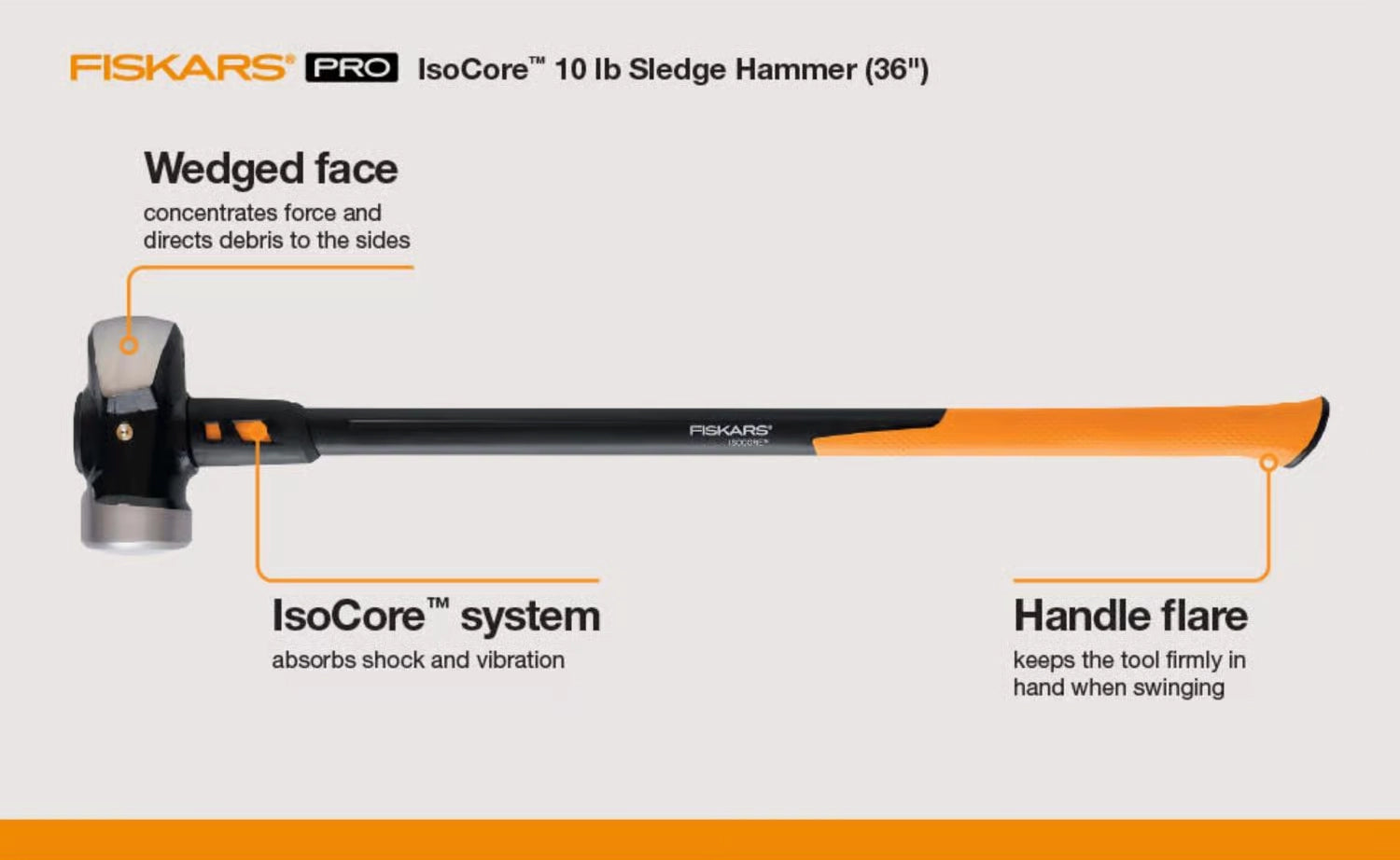 Additional features of Fiskars sledge hammer highlighted in graphic overlay
