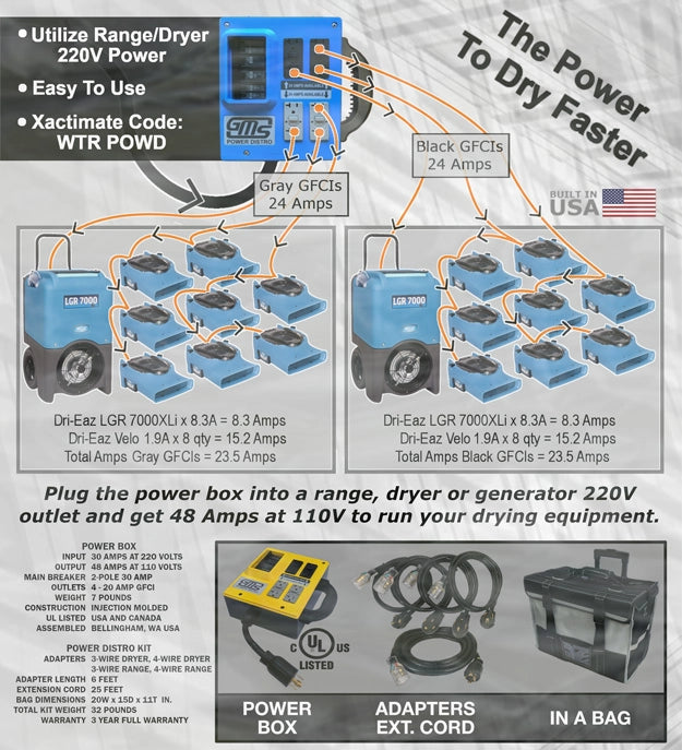 Diagram labeling power flow and outlet configuration on distribution kit
