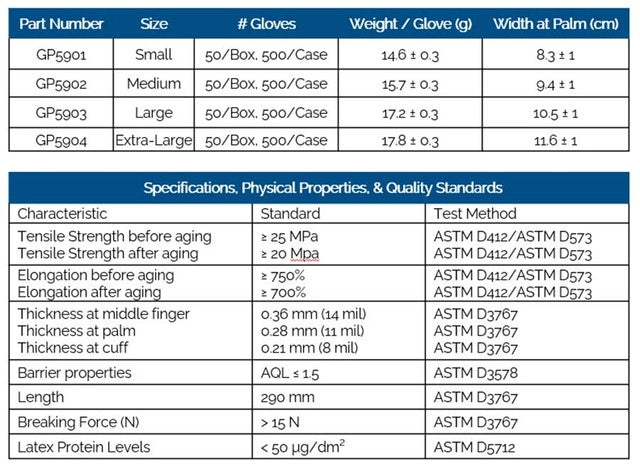 Size and thickness chart for GripProtect Latex Gloves showing glove specs
