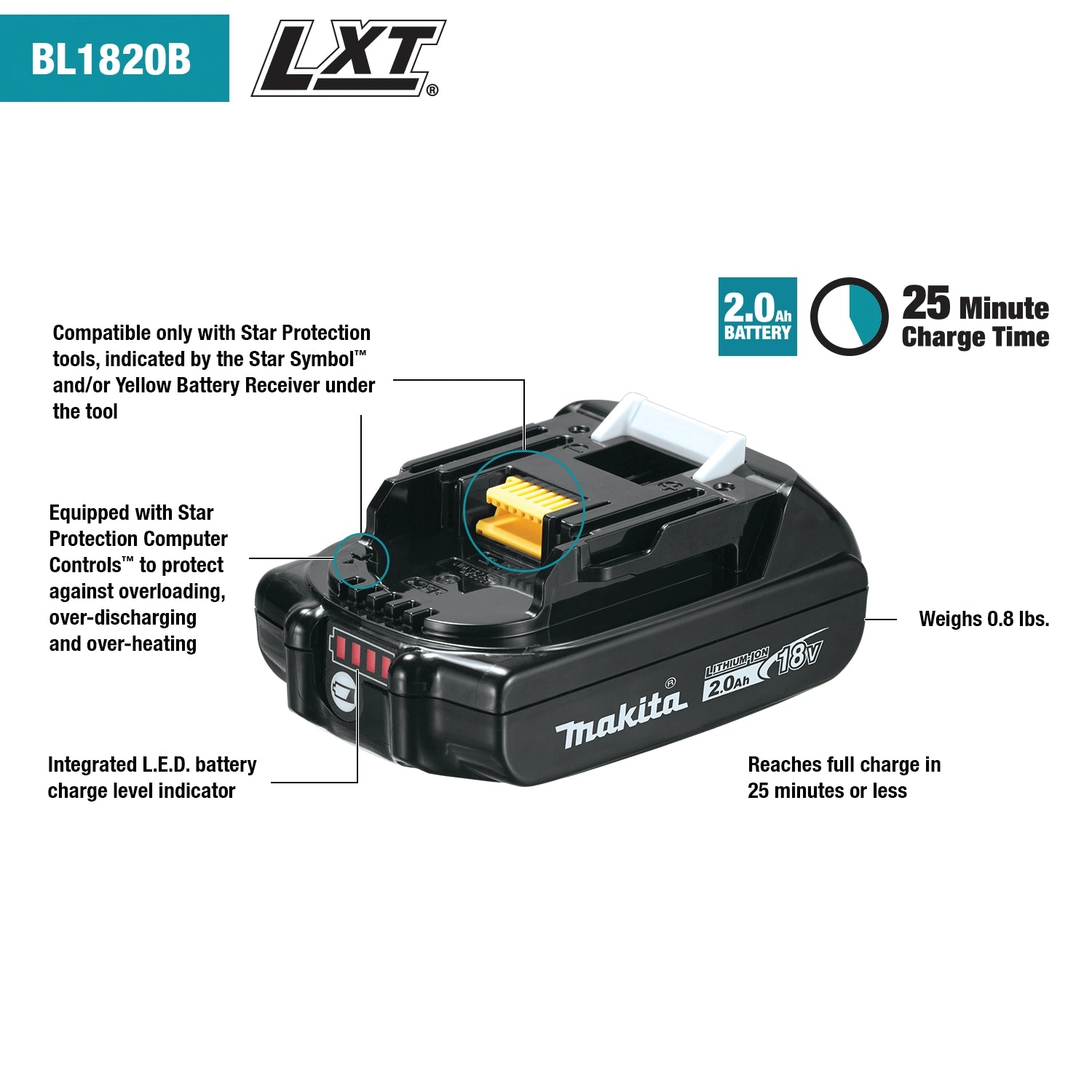 Makita 18V 2.0Ah battery highlighting key features and design elements
