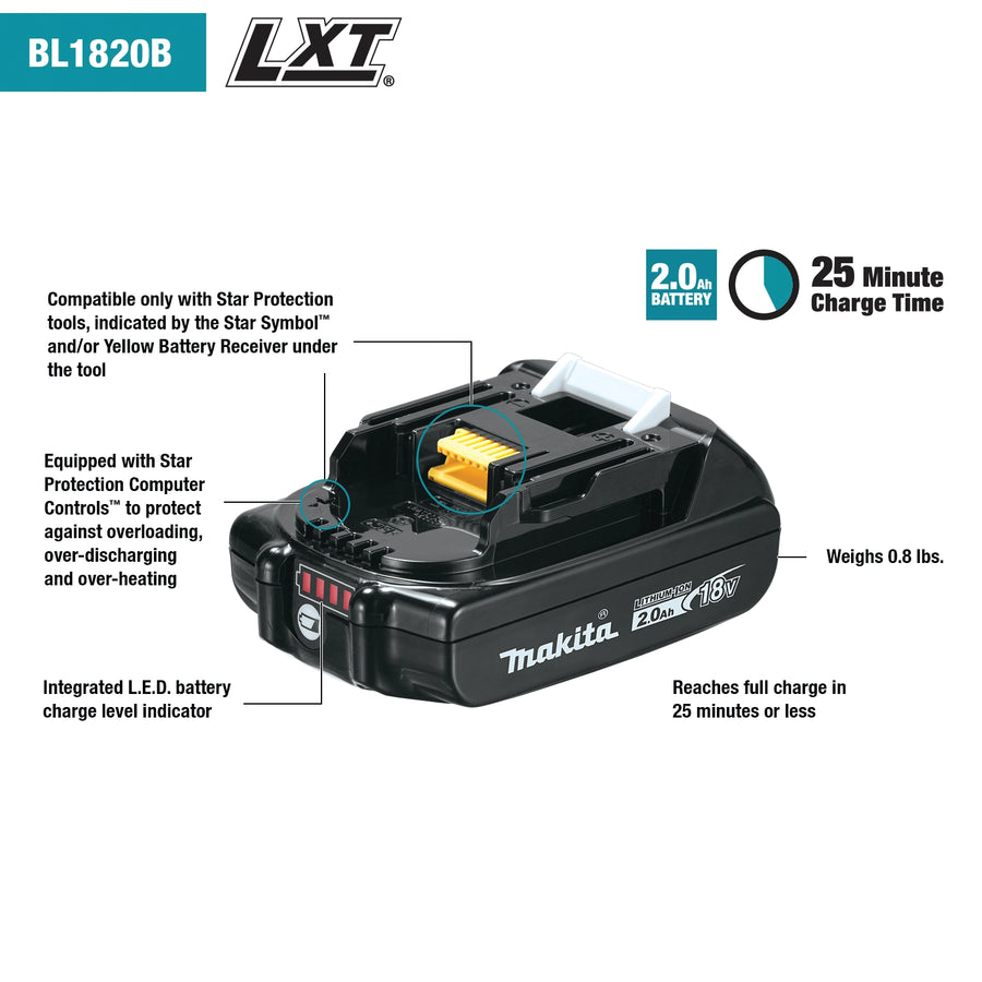 Makita 18V 2.0Ah battery highlighting key features and design elements
