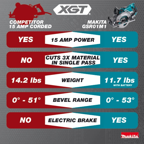 side-by-side comparison of makita 40v xgt saw and corded model showing weight and power differences
