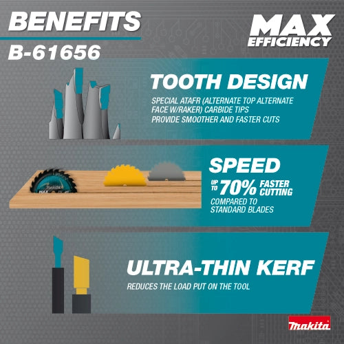 benefits of using makita 24t saw blades highlighted in overlay
