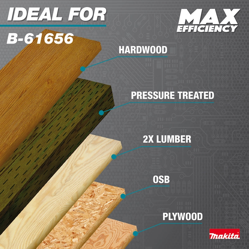 materials suited for cutting with makita 24t blade
