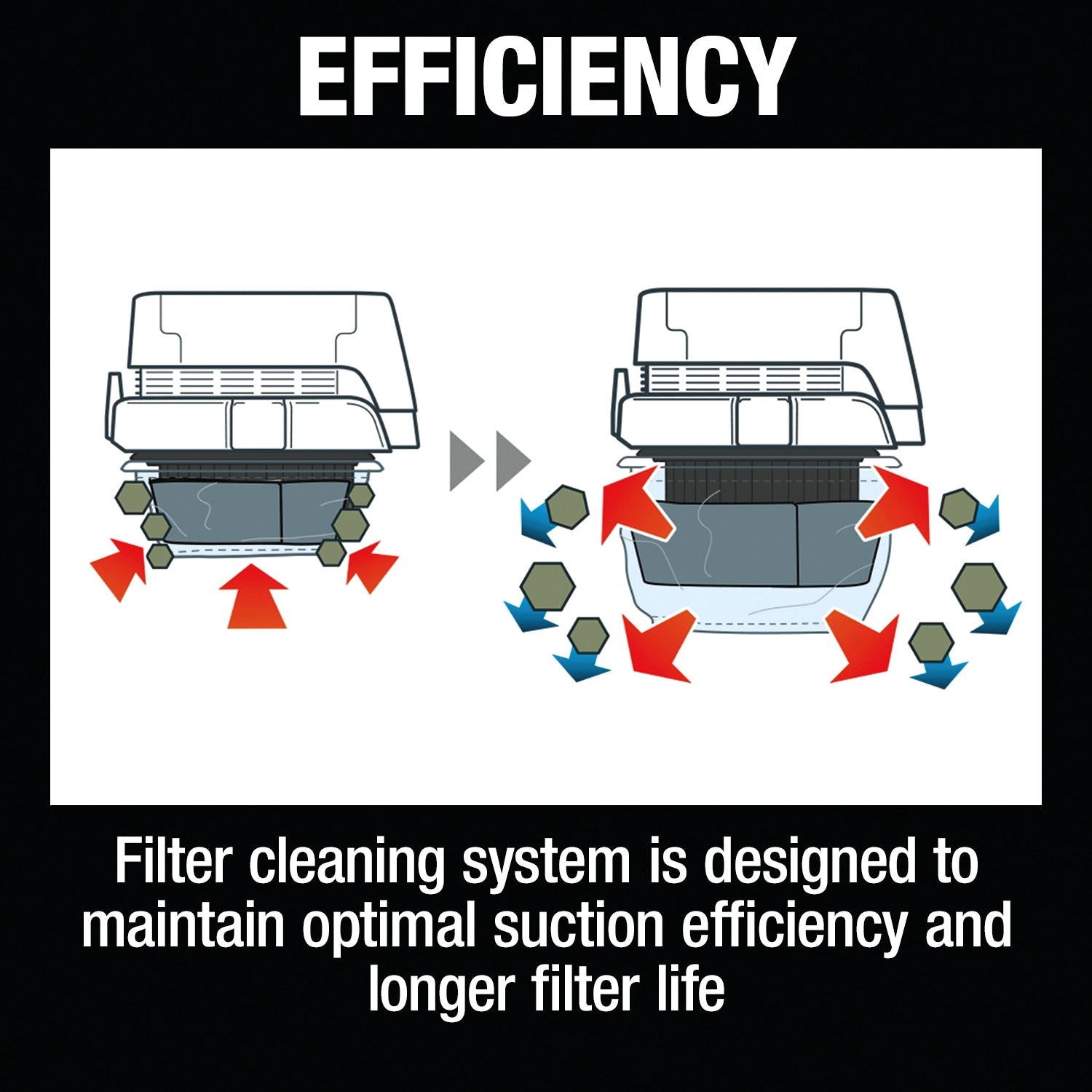 makita 36v vacuum shown for its energy efficiency and automatic filter cleaning system
