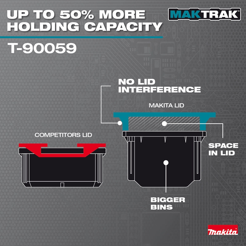 Comparison graphic showing Makita T-90059 organizer with larger bins and no lid interference versus competitor design with restricted capacity.

