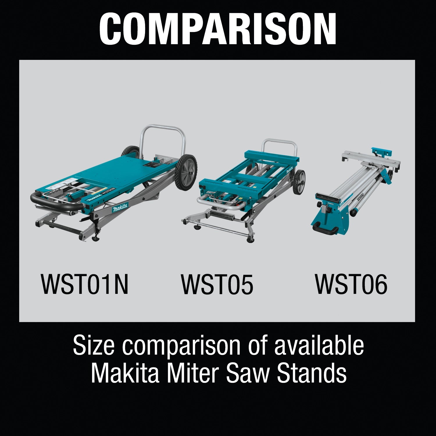 Comparison chart for Makita WST01N vs WST05 vs WST06
