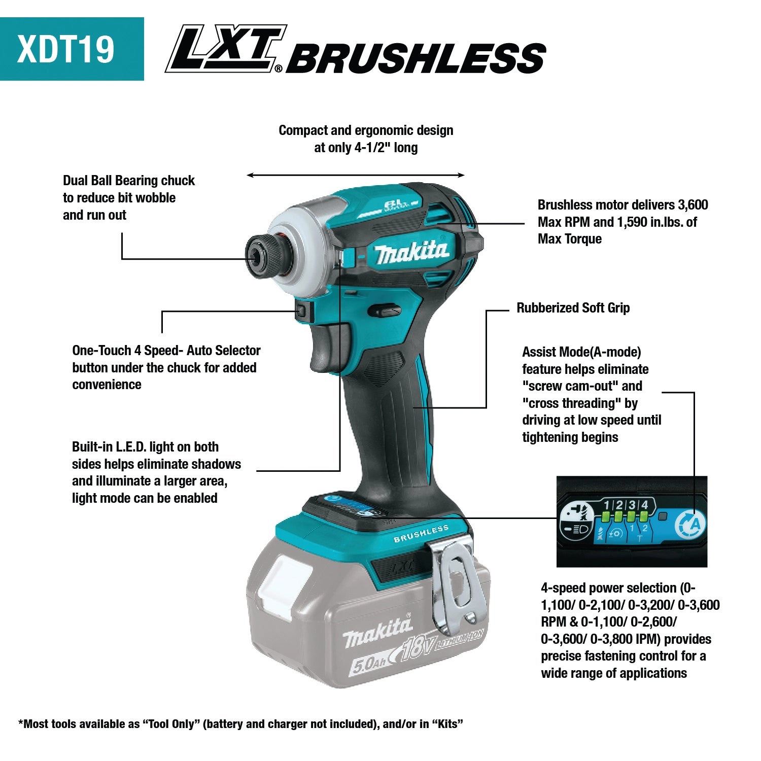 Close-up of Makita XT288T combo tools highlighting additional pro-level features
