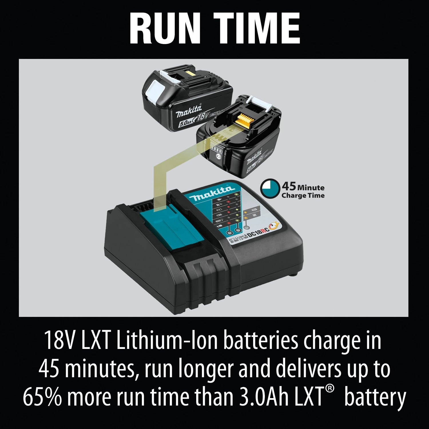 Makita tools with long-lasting 5.0Ah batteries for extended runtime
