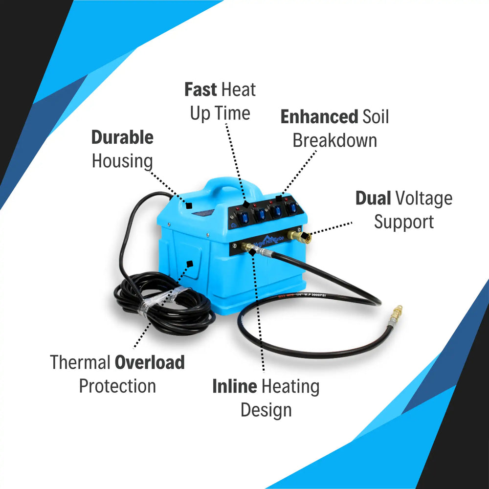 Mytee Hot Turbo inline heater showing key features including dual voltage support, fast heat-up, durable housing, and thermal overload protection.
