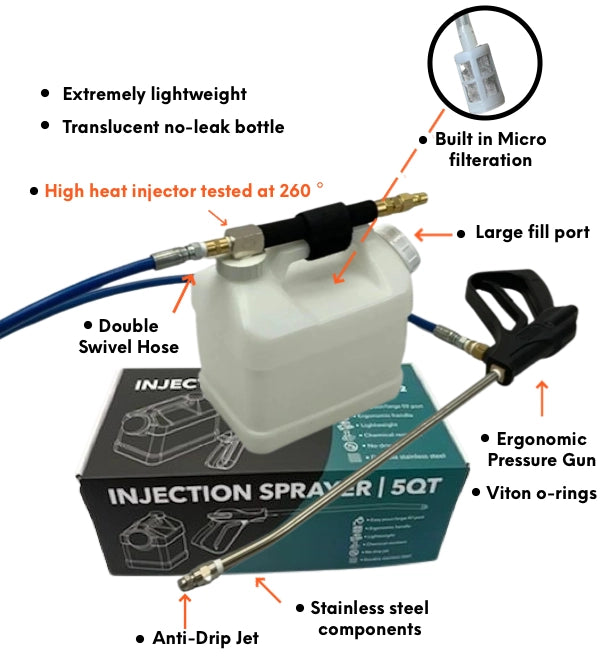 Key features of the SOS Big Mouth Injection Sprayer including stainless steel components and Viton seals
