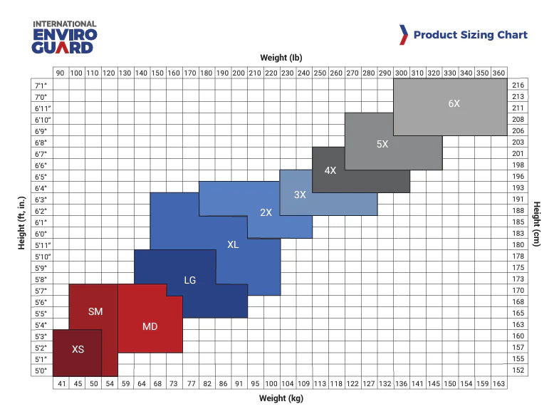 Comparison chart showing ViroGuard features versus other full-body protective suits
