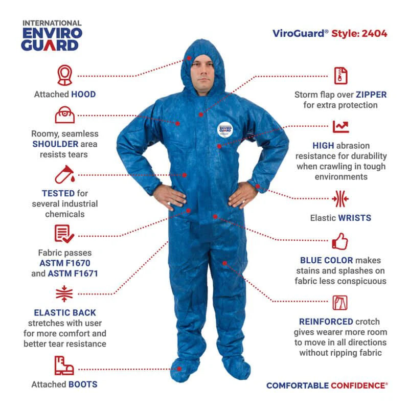 Labeled features of ViroGuard coveralls including elastic wrists, storm flap, and boot covers
