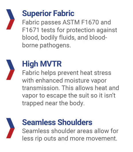 Visual benefits of ViroGuard PPE including full-body protection and compliance
